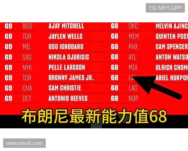 2024年NBA新秀榜前十球员的成长潜力与技术特点分析