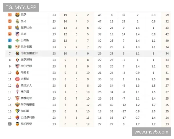 西甲联赛赛程安排与实时积分榜同步展示
